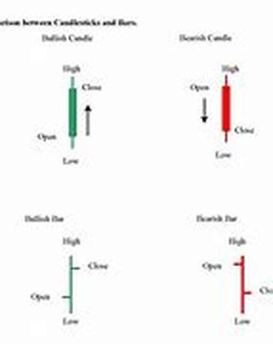 Forex Trading: The Perfect Forex Trading System