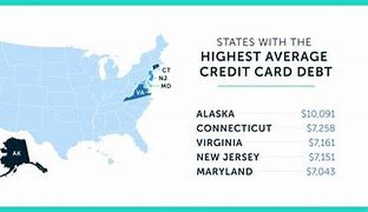 Credit Card Consolidation
