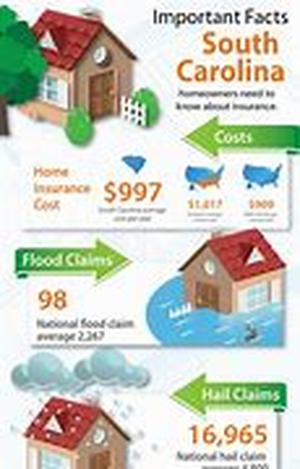How To Get Affordable Health Insurance In South Carolina