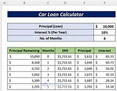 Finance For a Car Loan