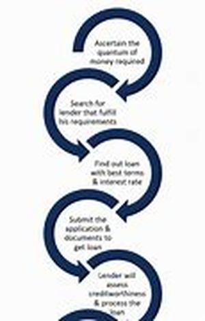 Unsecured Personal Loans - A Loan For Everyone