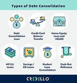 Consolidating Multiple Loans