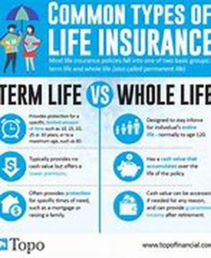 Life Insurance - Apprehensive About Insurance Coverage