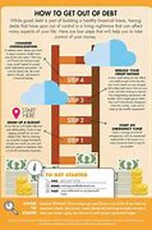 Debt Management  Improve Your Credit Now