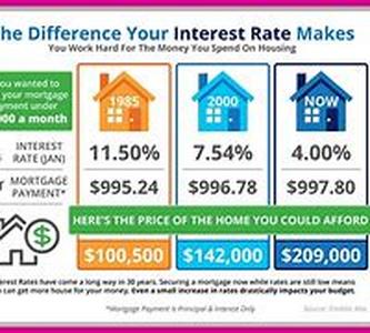Arizona Real Estate
