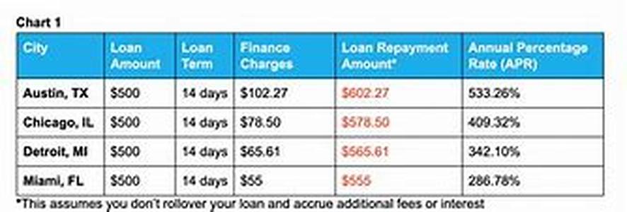 Payday Loans  How to Find a Suitable Deal