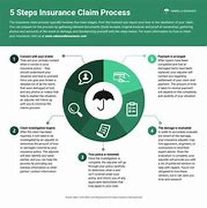 Medicaid Asset Protection