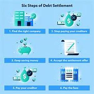 Debt Settlement Companies - Making The Right Choice