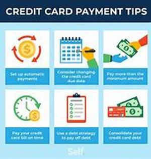 Credit Card Traps