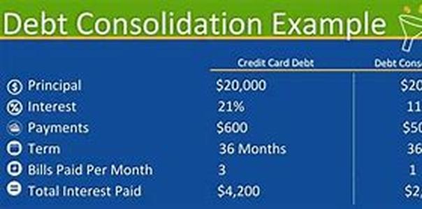 Credit Card Usage Explained