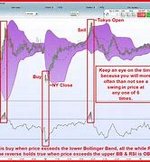 Is Refinancing Worth It