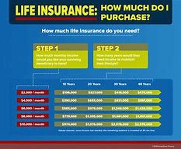 Life Insurance and Life Assurance are not the same
