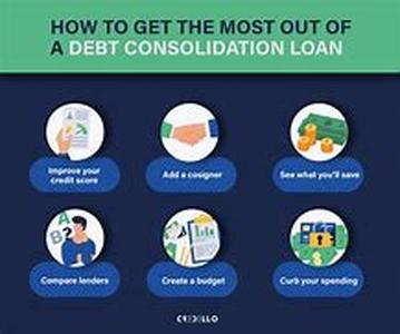 Debt And Your Credit Score