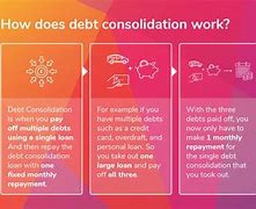 Debt consolidation home loan  to stitch holes in your financial management plan