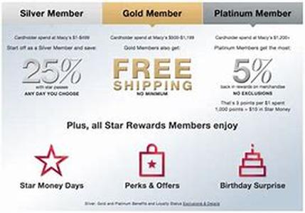 Credit Card Rates And APR's
