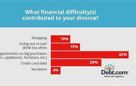 Divorce And Credit-Are You Liable