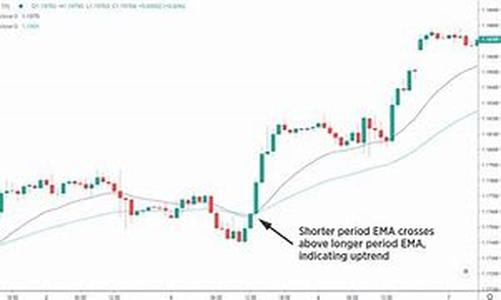 Forex Tutorial: The Basics Of Forex Analysis