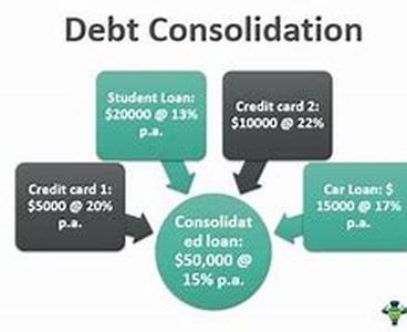 Low Interest Rate Used Car Loan - Getting Approved For Auto Loan Regardless Of Credit History