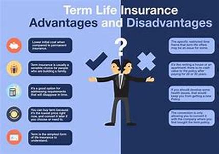 Term Life Insurance Coverage Is A Good Deal
