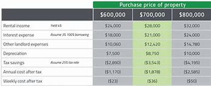 What Can You Do In Advance To Get A Better Mortgage Rate