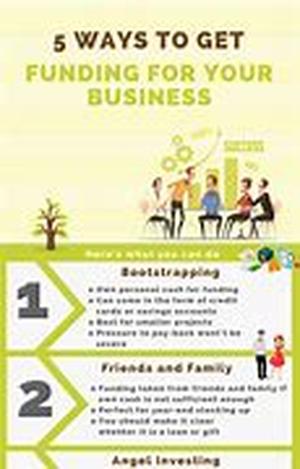Tips On Looking For The Best Secured Loans
