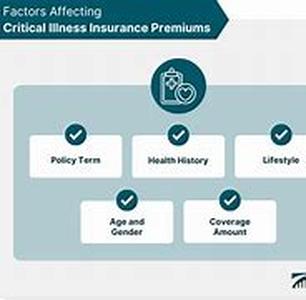 Critical Illness Insurance