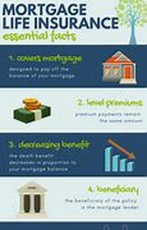 Mortgage Payment Protection Insurance