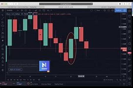 Forex Facts