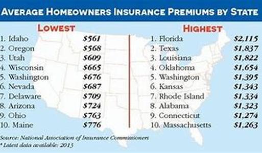 How To Save Money And Get Discount Health Insurance In Washington