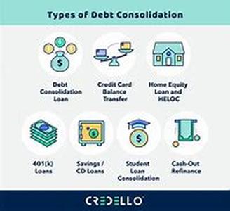 Debt Consolidation Loans - How to Locate the Best Deal