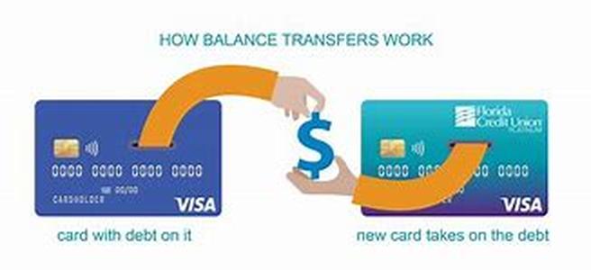Credit Card Application, The First Step To The Credit System
