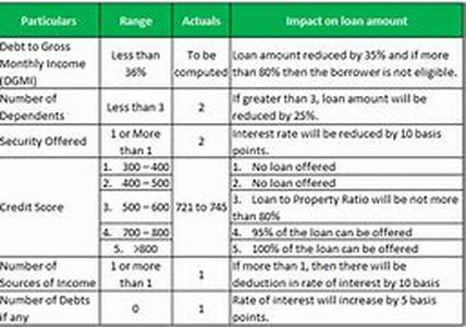 Loan Options for Your Mortgage
