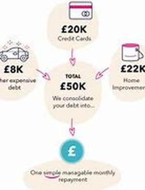 Secured loans for unemployed  tone down the bitterness of unemployment