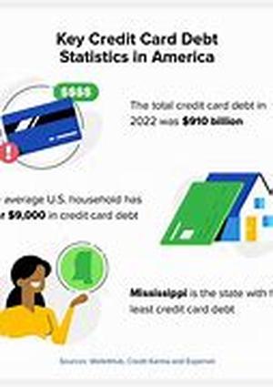 Credit Card Debt Consolidation  What options are available
