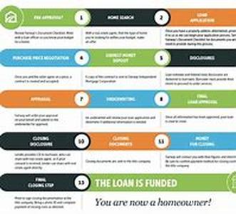 Problem Remortgage Information You Can Use
