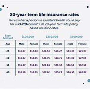Affordable Health Insurance Plan - What Everyone Needs To Know About Individual Health Insurance
