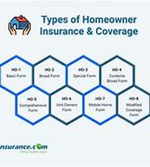 Homeowners Insurance: Lessons from Katrina and other gulf storms