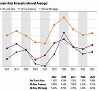 Mortgage Debt Has Advantages  Tax Advantages
