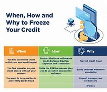 FREE PERSONAL CREDIT REPORTS ONLINE and Credit Cards
