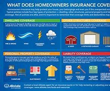 Home Owners  Make Use Of Your Home Equity To Consolidate Your Credit Card Debts