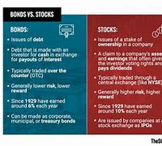 Stocks And Shares - How To Trade Profitably In A Bear Market