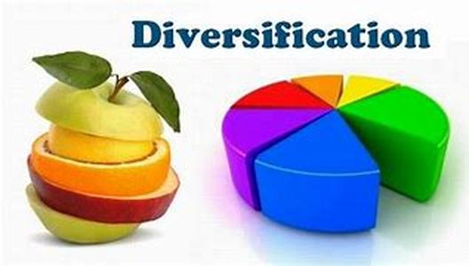 Disputing Credit Card Charges