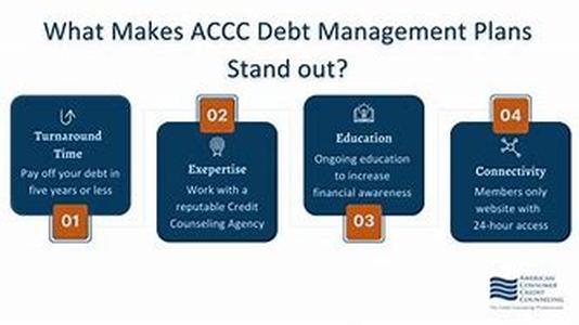 Credit cards with NO Credit Checks No and No Security Deposit