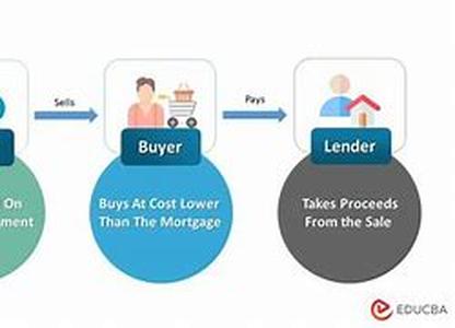 Real Estate Investing For The First Timer