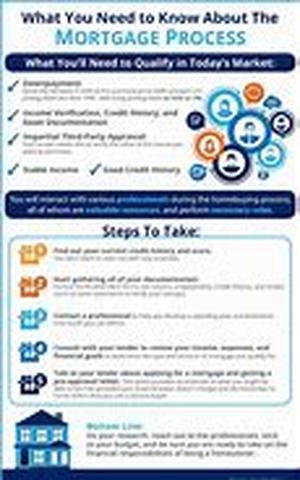 Knowing  About  Mortgage