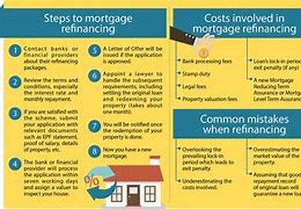 Mortgage Refinance Tips: Debt To Income Ratios