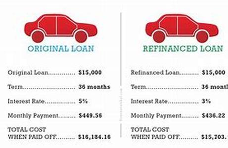 Refinance Mortgage: Make Good Use Of Your Second Chance