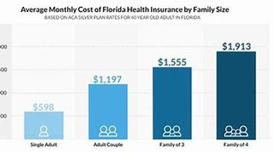 How To Get The Best Rates On Automobile Insurance In Florida