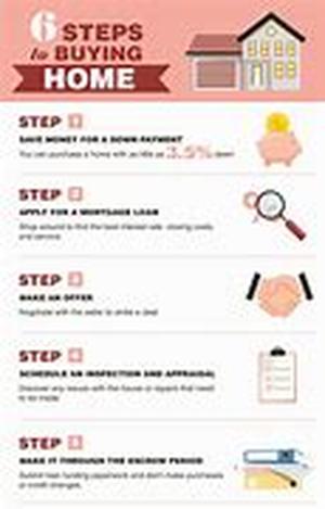Things That A Credit Card Cannot Do For You