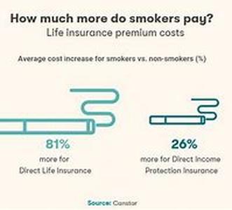 Insurance For Home Car And Health - The Not So Hidden Importance